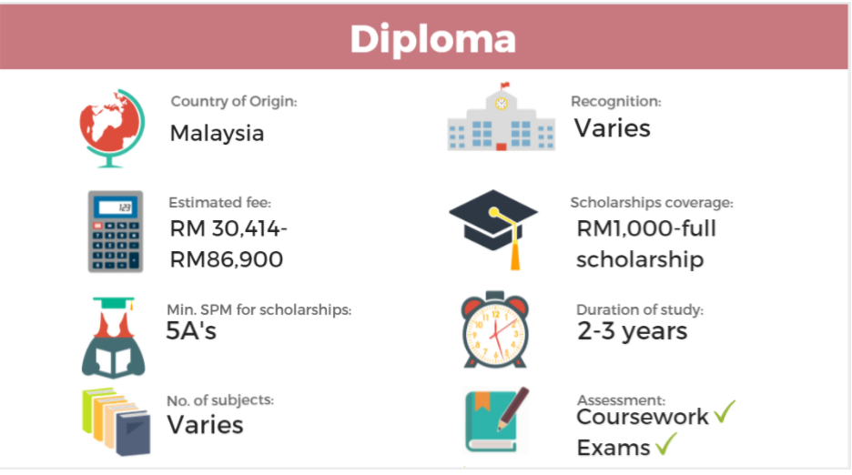 A diploma course is perfect if you want to start your career early.